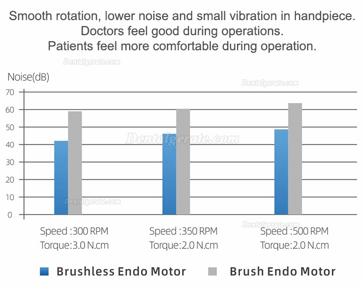 Woodpecker Endo Smart+ Endodontischer Mikromotor mit Hin-und Herbewegung